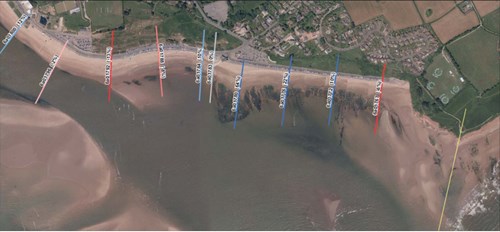 A map of a section of Exmouth beach. A dark blue line represents 30 metres squared of accumulation, a grey line represents no change, and a dark red line represents 30 metres squared of erosion. There are 10 lines. (West to East) #1 light blue line 6a01800 (12%); #2 light red line 6a01796 (-2%); #3 red line 6a01792 (-13%); #4 light red line 6a01788 (-8%); #5 light blue line a01784 (10%); #6 grey line 6a01783 (0%); #7 blue line 6a01780 (64%); #8 blue line 6a01776 (22%); #9 blue line 6a01772 (10%); #10 red line 6a01767 (-6%)